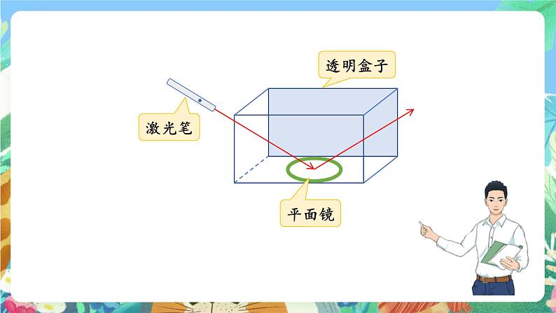 大象版科学五年级下册1.3《光的反射》课件06