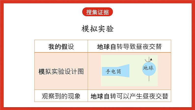 大象版科学五年级下册 准备单元3.1《昼夜的交替》课件08