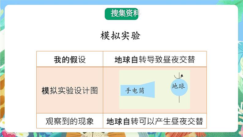 大象版科学五年级下册3.1《昼夜的交替》课件05