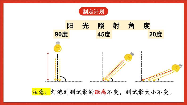 大象版科学五年级下册 准备单元3.3《变化的影长》课件08