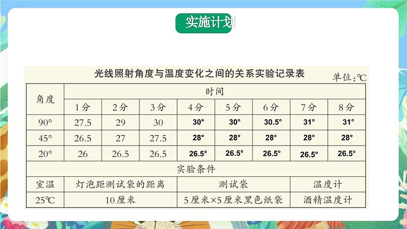 大象版科学五年级下册3.3《变化的影长》课件07