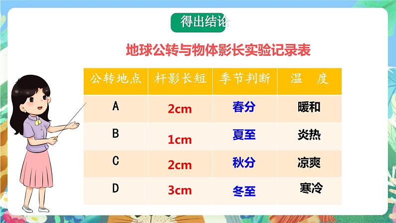 大象版科学五年级下册3.5《四季的成因》课件08