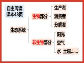 大象版科学五年级下册 准备单元4.5《生态平衡》课件