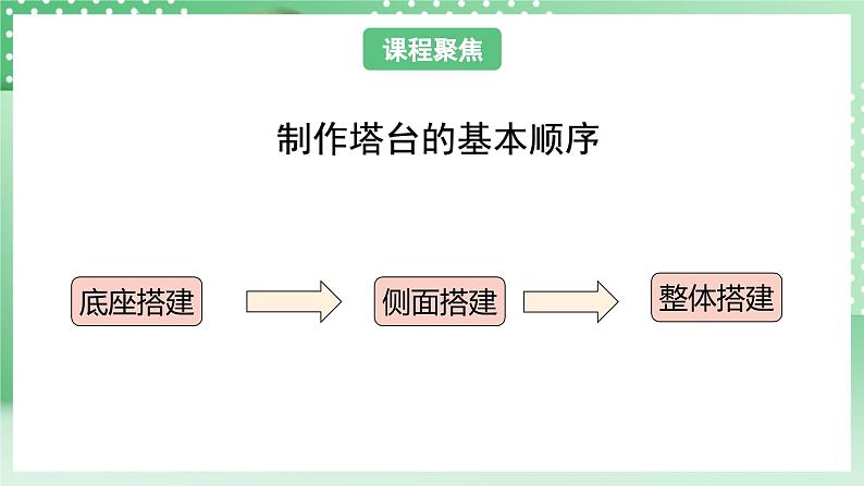 教科版科学六年级下册1.5《制作塔台模型》课件+探究记录单+微课08