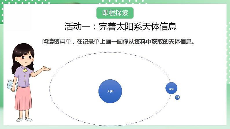 教科版科学六年级下册3.1《太阳系大家庭》课件第7页