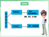 教科版科学六年级下册4.7《美丽的化学变化》课件+探究记录单+微课