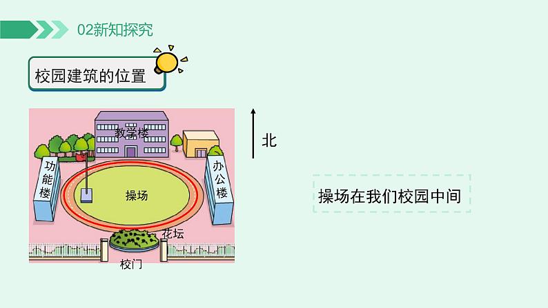 【核心素养】冀人版小学科学二年级下册 13.制作校园模型  课件+教案（含教学反思）08