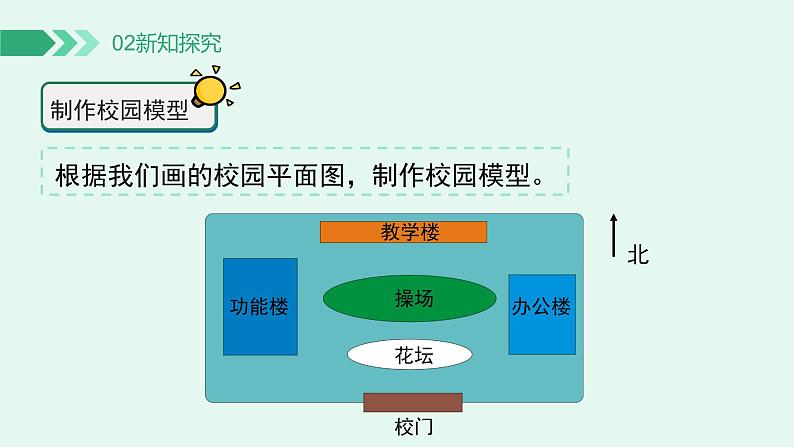 【核心素养】冀人版小学科学二年级下册 14.制作校园模型  课件+教案（含教学反思）06