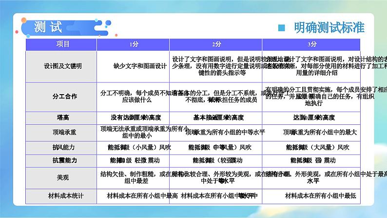 第6课 测试塔台模型（教学课件）-2023-2024学年六年级科学下册同步精品课堂系列（教科版）05