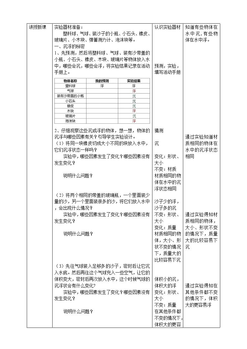 【核心素养目标】4.14《橡皮泥在水中的沉浮》教案02