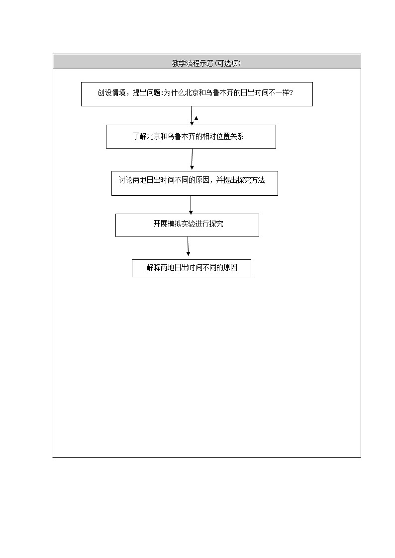 鄂教人教版五年级下册科学2.《谁先看到日出》教案03