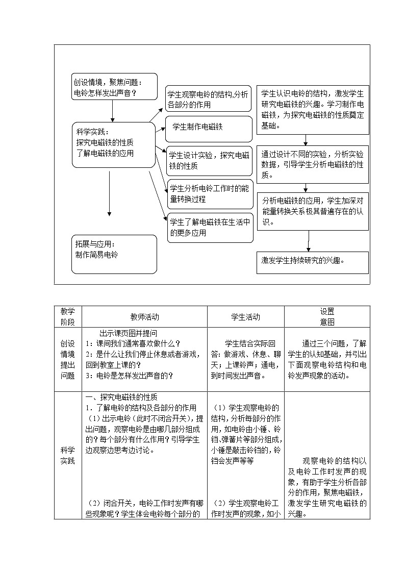 鄂教人教版五年级下册科学5.电铃的能量及转化 教案02