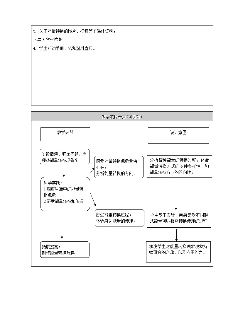 鄂教人教版五年级下册科学7.随处可见的能量转换 教案02