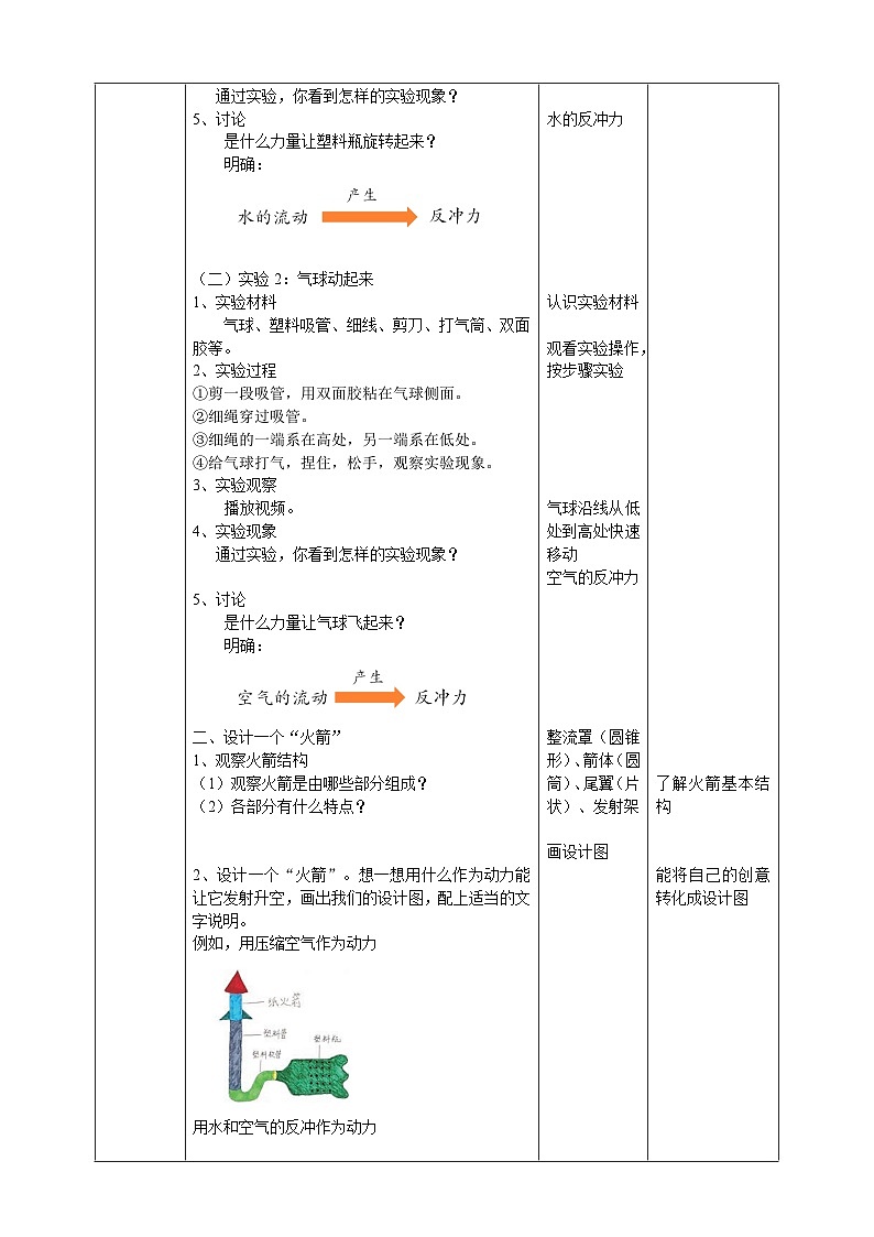 鄂教人教版科学六年级下册4.13《制作“火箭”》教案02