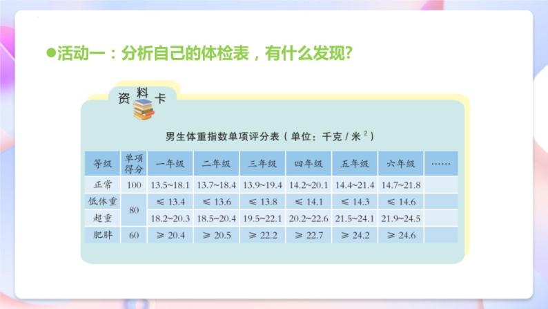 青岛版科学五年级下册1.5《我的健康档案》课件+教案+练习（含答案）+素材08