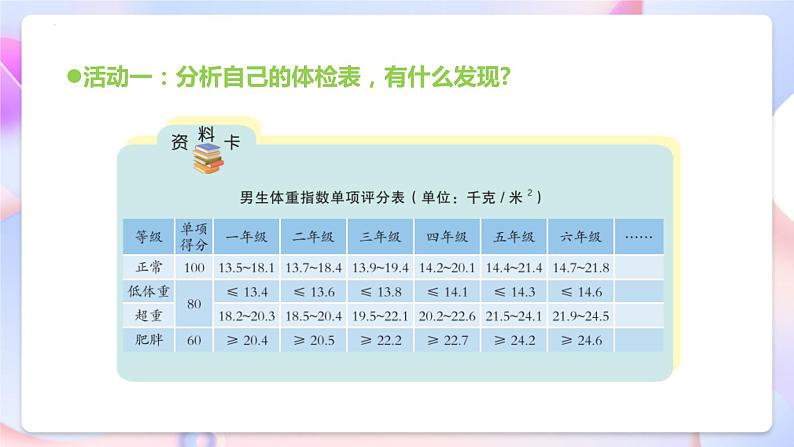 青岛版科学五年级下册1.5《我的健康档案》课件+教案+练习（含答案）+素材08