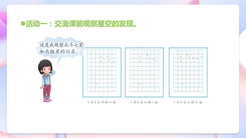 青岛版科学五年级下册3.14《夏季星空》课件+教案+练习（含答案）+素材08