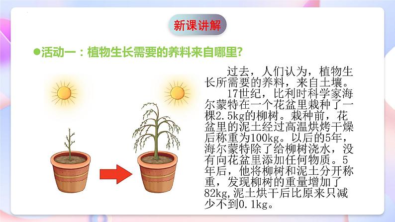 青岛版科学五年级下册5.18《光合作用》课件+教案+练习（含答案）+素材07