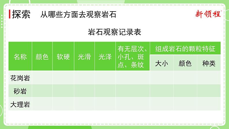 第2课时 认识几种常见的岩石第5页