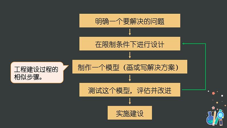 第3和4课 建造&设计塔台第2页