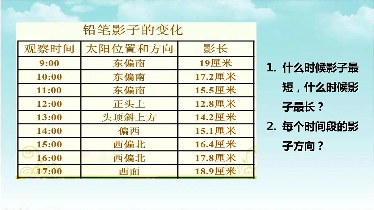 大象版（2017）科学四年级下册第三单元第二节《太阳下的影子》课件第4页