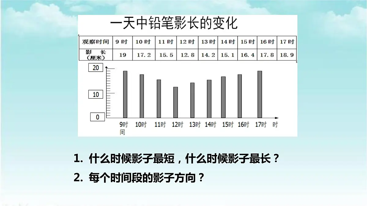 大象版（2017）科学四年级下册第三单元第二节《太阳下的影子》课件第6页