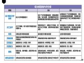 教科版科学六下1.5《制作塔台模型》课件+教学设计+素材