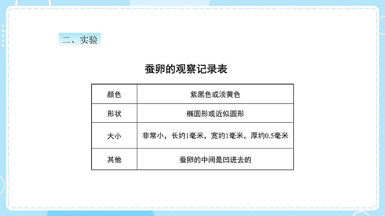 教科版科学三年级下册（2-1）迎接蚕宝宝的到来-教学课件PPT第5页