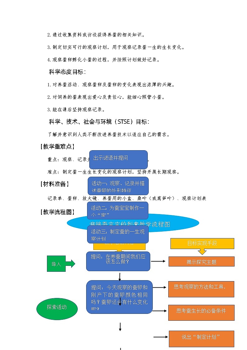 2-1《迎接蚕宝宝的到来》教学设计第2页