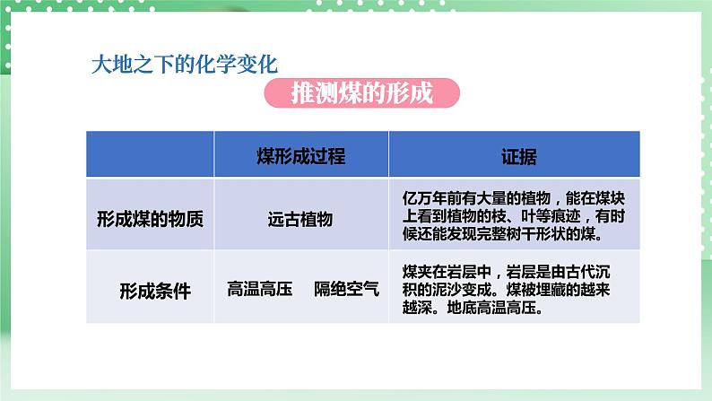 教科版科学六年级下册4.5《地球家园的化学变化》课件+探究记录单+微课08