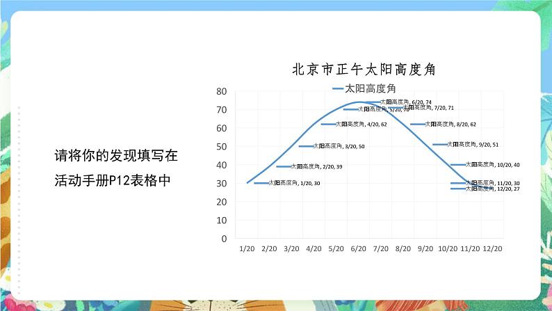 苏教版科学五年级下册3.12《四季循环》课件+教案+素材05