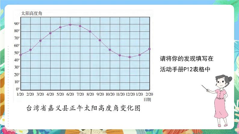 苏教版科学五年级下册3.12《四季循环》课件+教案+素材06