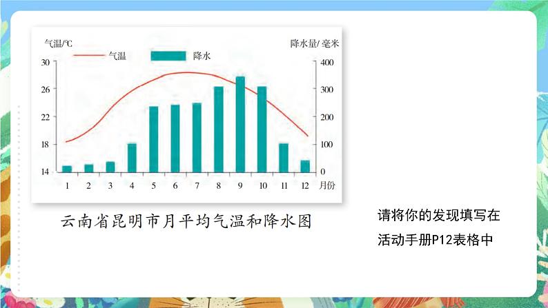 苏教版科学五年级下册3.12《四季循环》课件+教案+素材07