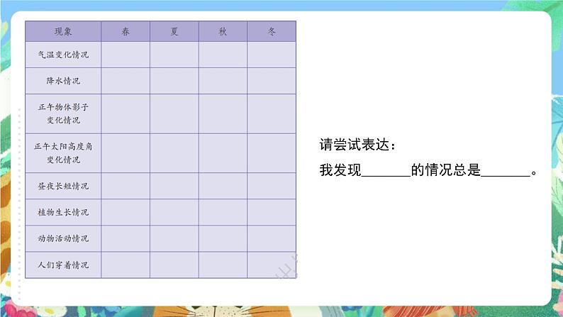 苏教版科学五年级下册3.12《四季循环》课件+教案+素材08