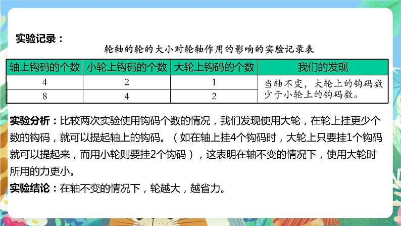 苏教版科学五年级下册4.14《拧螺丝的学问》课件+教案+素材06