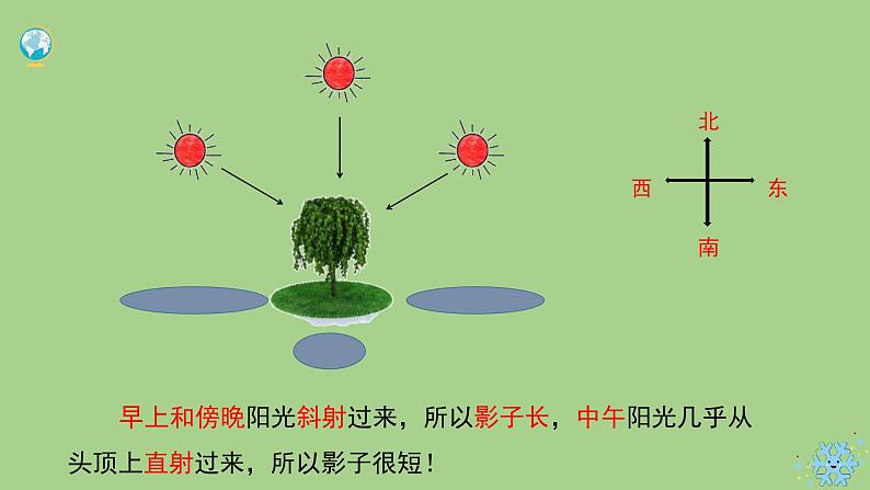 科学大象版五下3.3《变化的影长》课件第4页