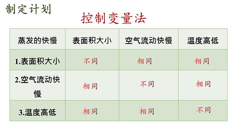 大象版（2017）科学五年级上册准备单元《蒸发的快慢》课件08