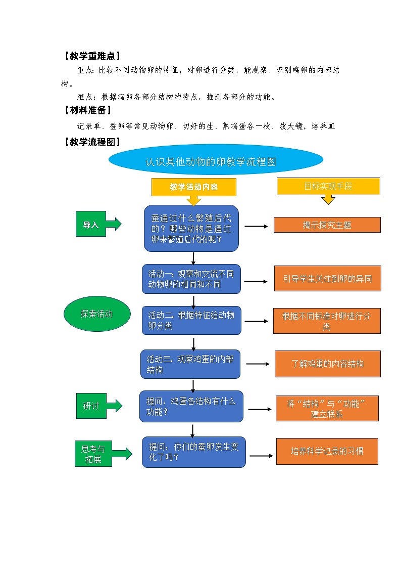 教科版科学三年级下册（2-2）认识其他动物的卵（课件ppt )02