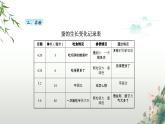 教科版科学三年级下册（2-3）蚕长大了PPT教学课件