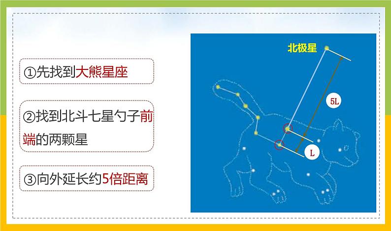 新教科版六年级下册科学3-5《夏季星空》课件05