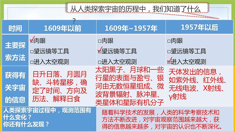 新教科版六年级下册科学3-7《探索宇宙》课件04