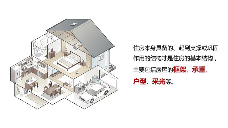 教科版科学六年级下册 1-1 了解我们的住房 同步课件05