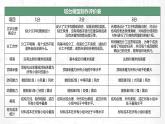 教科版科学六年级下册 1-5 制作塔台模型 同步课件