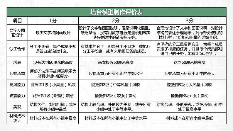 教科版科学六年级下册 1-5 制作塔台模型 同步课件02