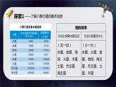 教科版科學(xué)六年級(jí)下冊(cè) 3.2八顆行星 同步課件