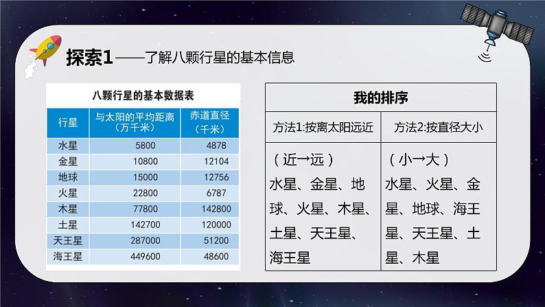 教科版科学六年级下册 3.2八颗行星 同步课件03