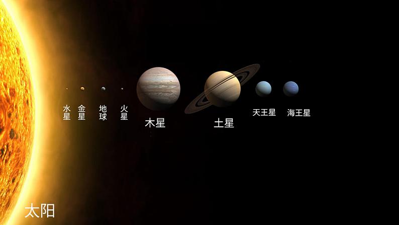 教科版科学六年级下册 3.2八颗行星 同步课件04