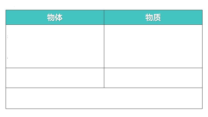 教科版科学六年级下册 4.1厨房里的物质与变化 同步课件04