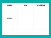 教科版科學(xué)六年級下冊 4.3發(fā)現(xiàn)變化中的新物質(zhì) 同步課件