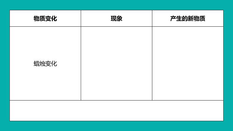 教科版科学六年级下册 4.3发现变化中的新物质 同步课件05